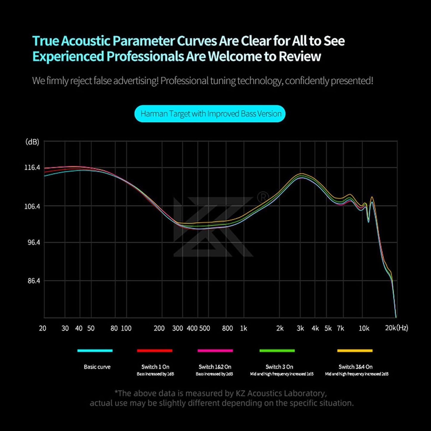 2PIN-C KZ Castor Pro Tunable in Ear Monitor, HiFi Improved Bass in Ear Headphone, Dual-Dynamic Driver Gaming Earbuds