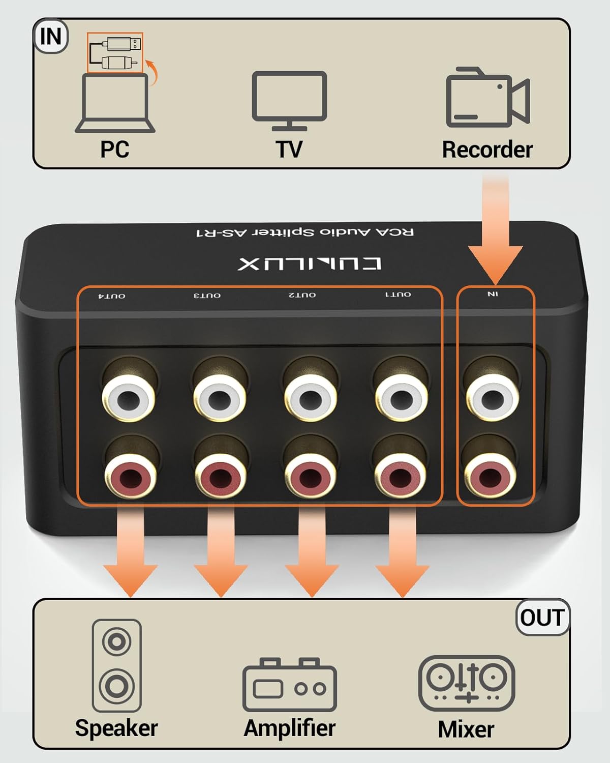 Cubilux AS-R1 4 4-Channel (1 4 Way RCA Audio Splitter Box, Stereo RCA Splitter, Passive Audio Splitter-Made