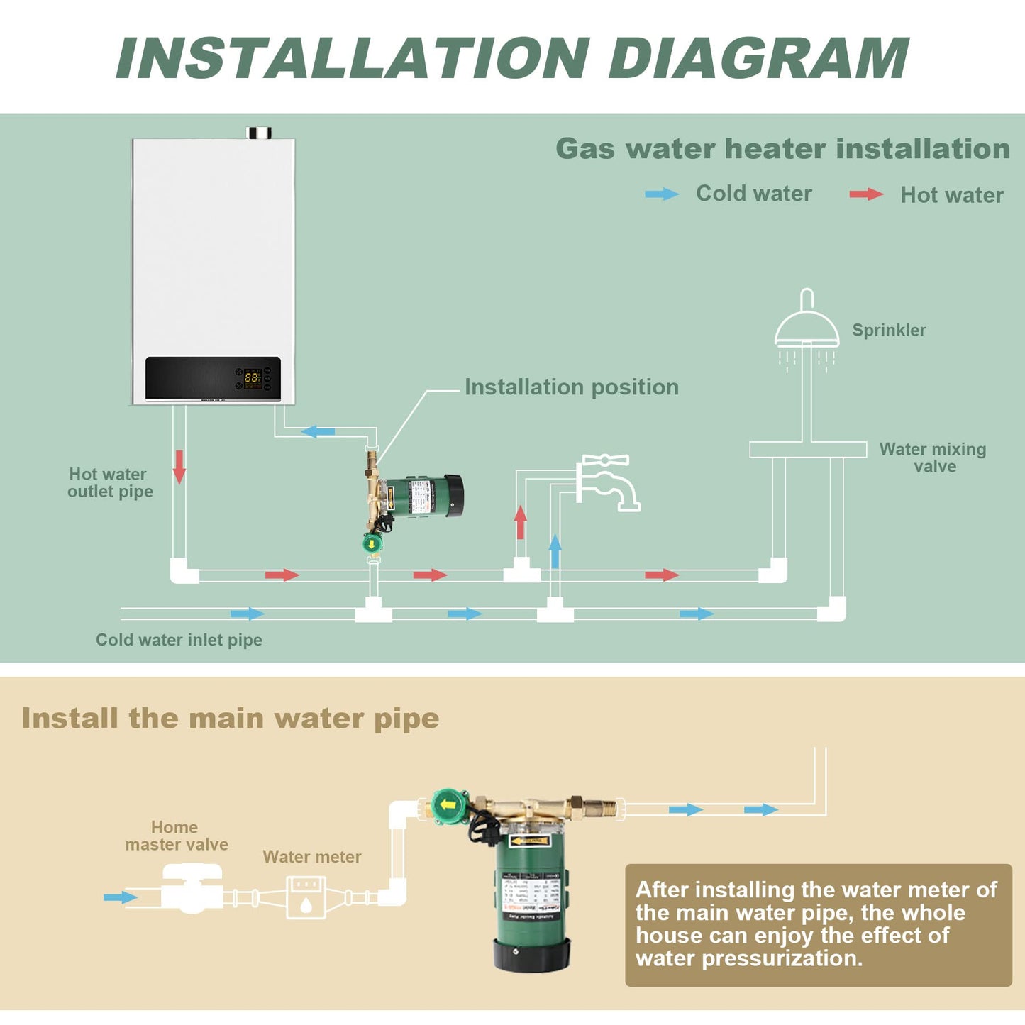 120W Water Pressure Booster Pump 115VAC,396 GPH,21.7 PSI Household Automatic Home Booster Pump with Water Flow Switch for Home Kitchen Bathroom Irrigation(H15GR-15)