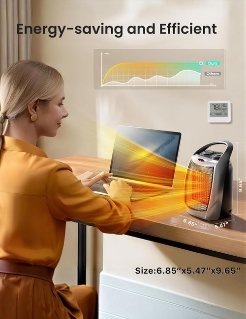 Electactic Portable Electric Space Heater - 1500W PTC Ceramic with Thermostat | Fast Heating for 200 Sq. Ft. Home & Office