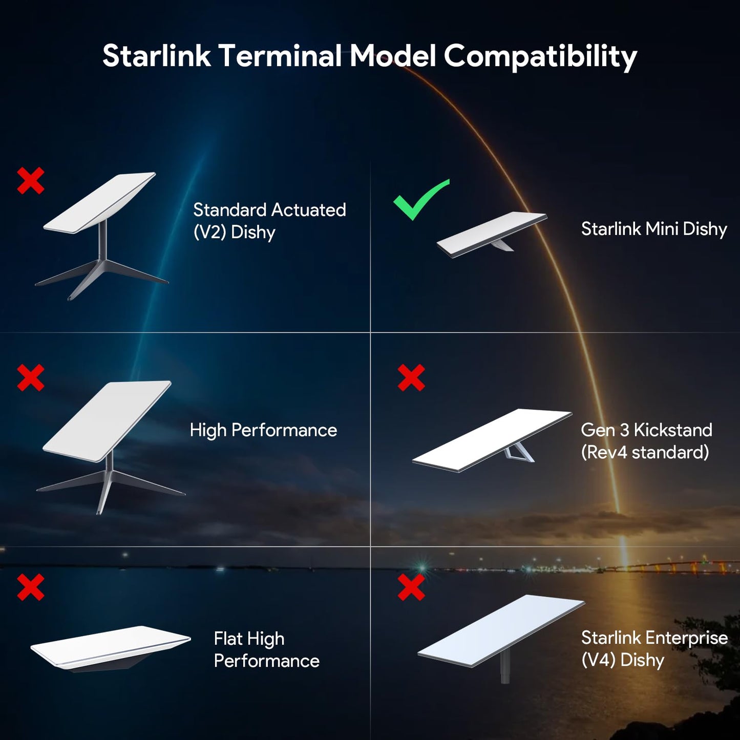 Starlink Mini Battery Pack, 95Wh/19V/5Ah Output, Up to 5 Hours Runtime, IP65 Waterproof, Weatherproof, DC 25.2V/3A Adapter, Starlink Mini X Battery Power Bank for Outdoor Camping, Easy to Install