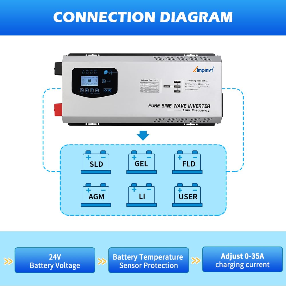 Ampinvt 6000W Peak 18000watts Pure Sine Wave Power Inverter 24V DC to AC 120V 240V Split Phase with Battery AC Charger,Off Grid Low Frequency Solar Inverter for Home