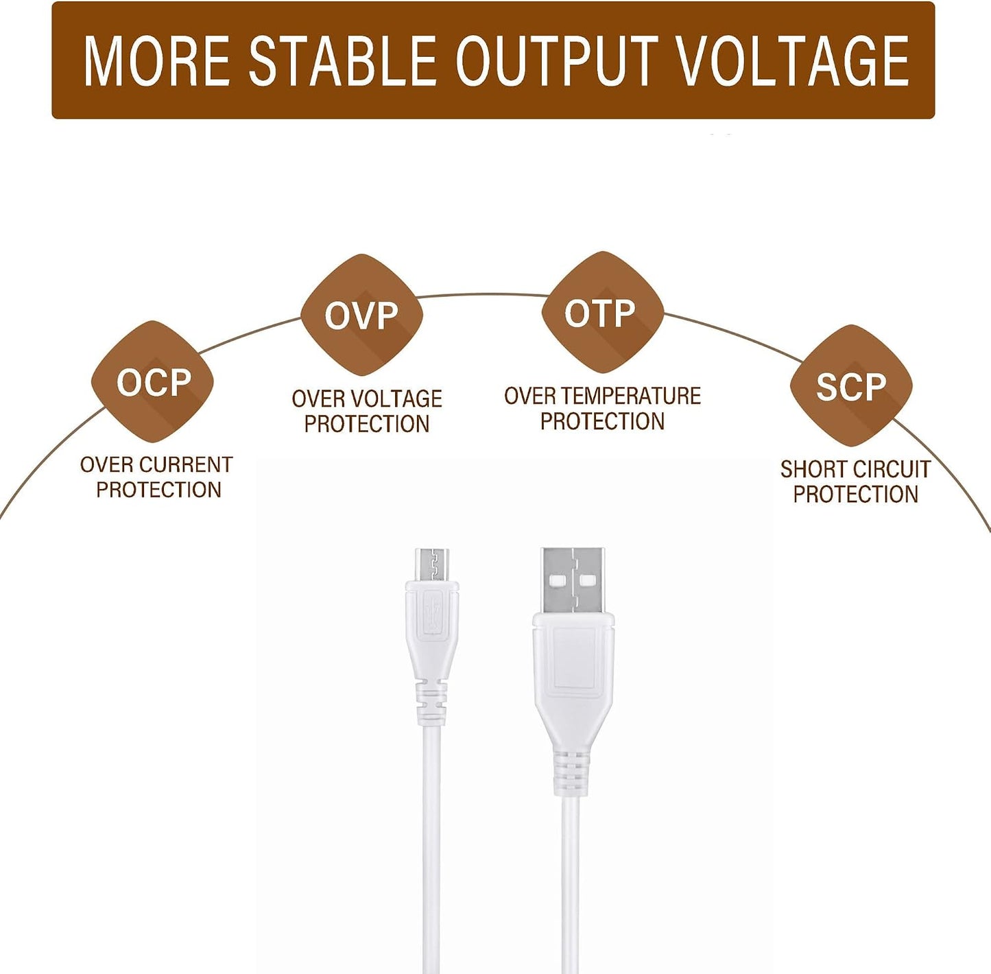 Digipartspower 5ft S-100 White Micro USB Power Charging Cord Cable Lead for Sound Oasis White Noise Machine & Speaker
