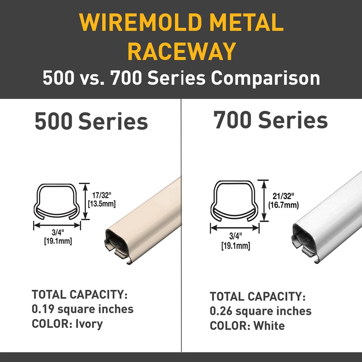 BWH-9-10-11 700 Pack (1 Pack) Legrand Wiremold Metal Raceway for Extending Power, Series, Accessory with Mounting