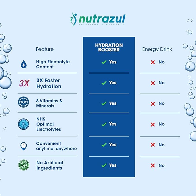 nutrazul Hydration Booster | Supports Rapid Hydration | Electrolyte Enriched Mix | No Artificial Sweeteners | Passion Fruit Flavour| Vegan, Gluten-Free, Non-GMO | 90 Sticks