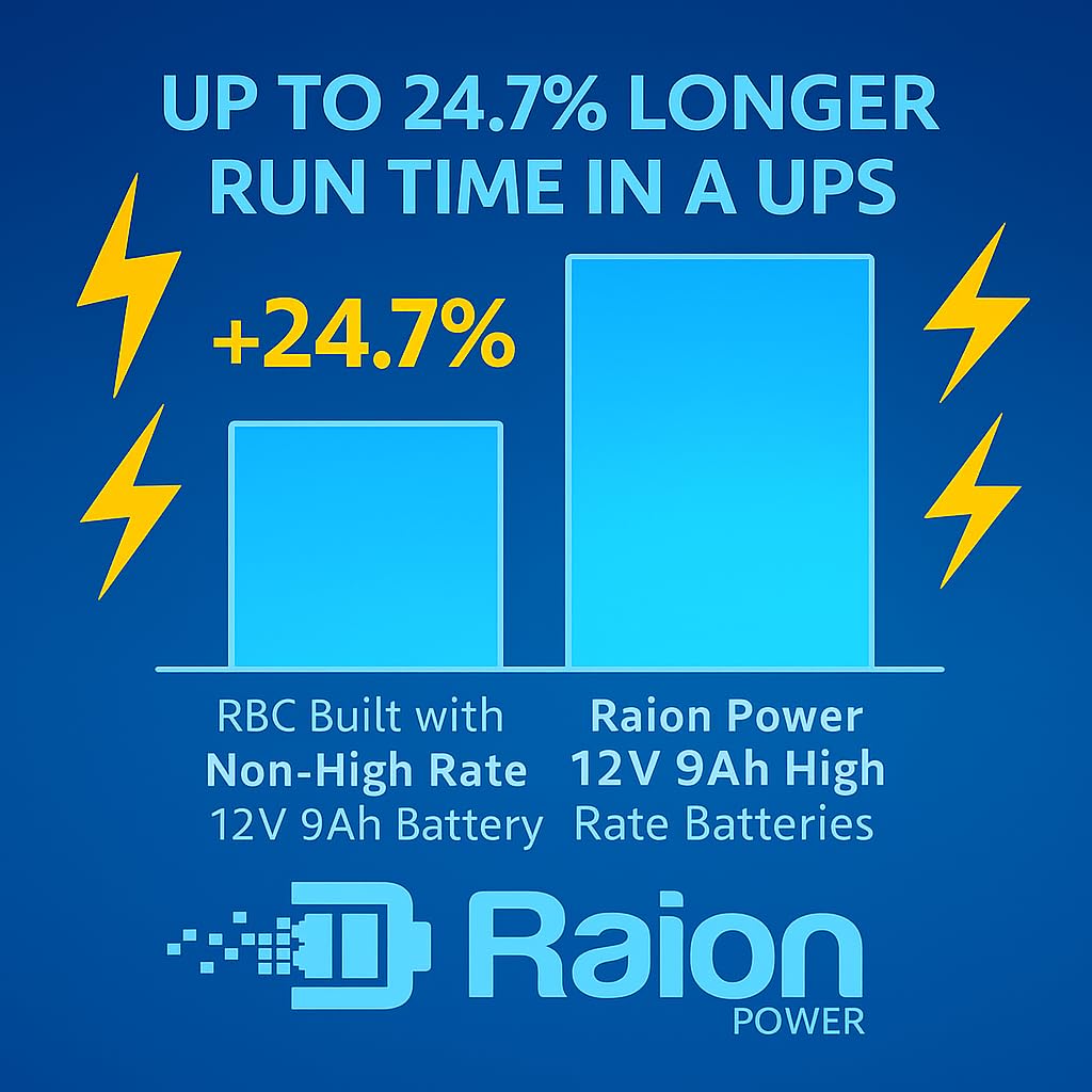 Raion Power Compatible RBC57 High Rate Replacement Battery Cartridge for APC UPS SURTA1500XL, SURTA2000XL, SURTA2200XL, SURTA1500RMXL, SURTA2000RMXL, SURTA2200RMXL2U, and Select Others