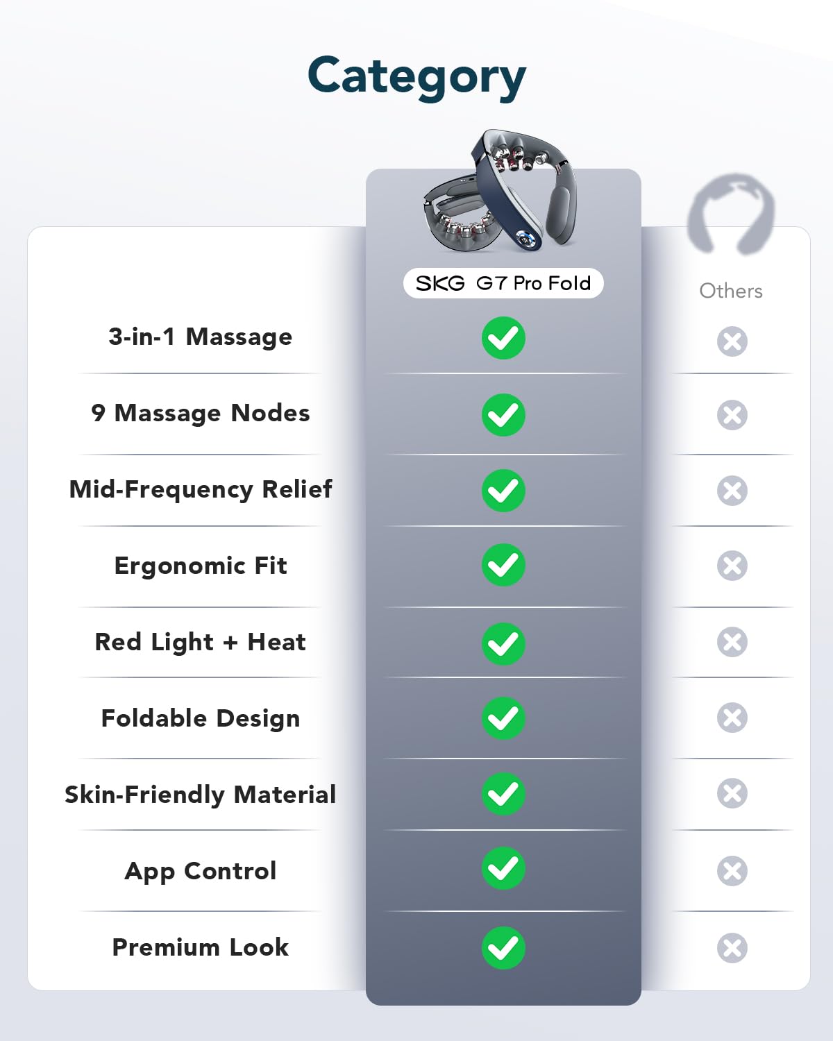 SKG G7 Pro Fold Neck Massager for Strain Relif Deep Tissue with Heat and Vibration Cordless Travel Massager, Fathers Day Dad Gifts Foldable Neck Massager for Office Home Car Travel