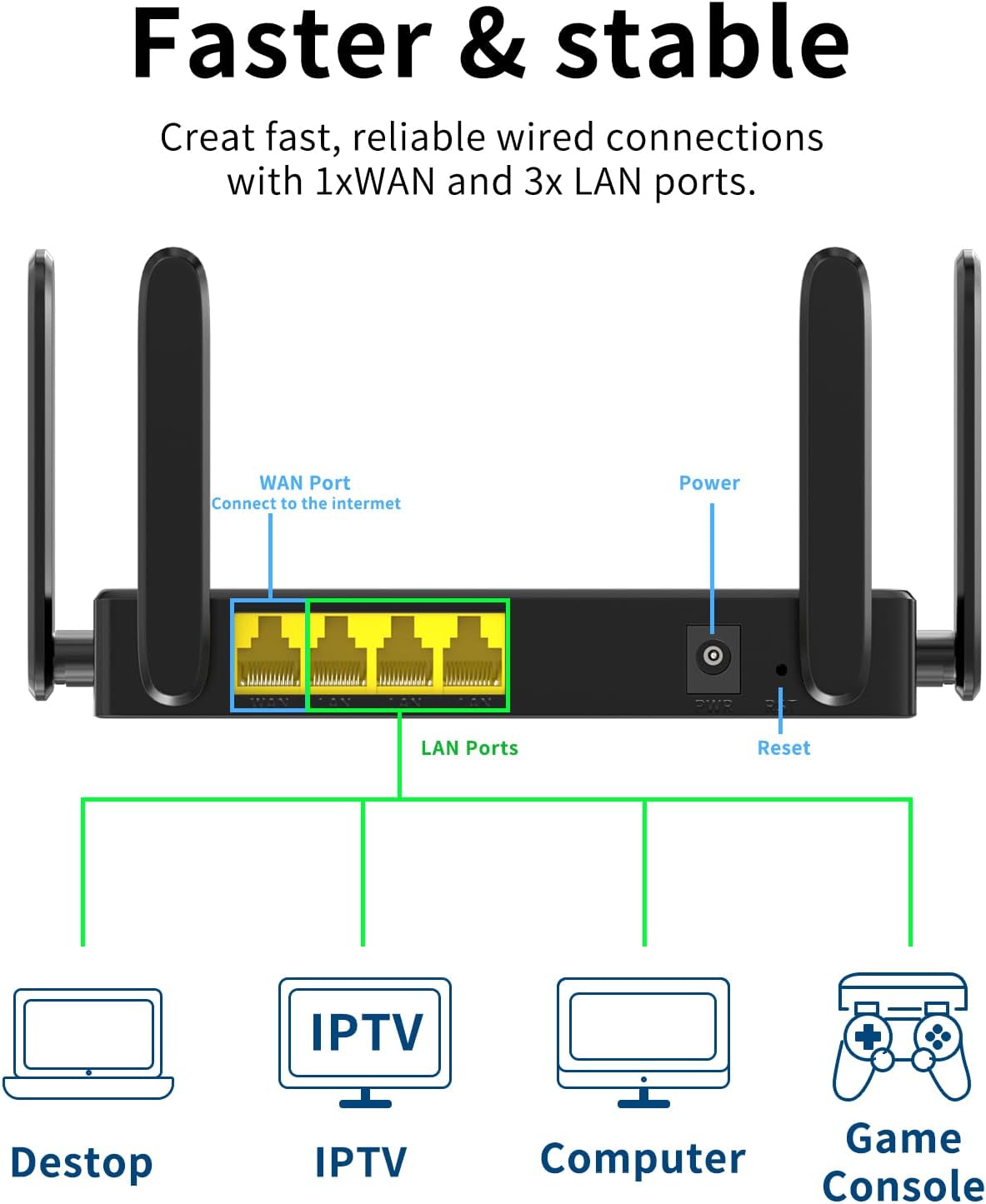 KKH 2.4ghz Setup 300mbps WiFi Router, Portable Travel Easy Wireless Internet Network Pocket-Sized Long Range Wi-Fi