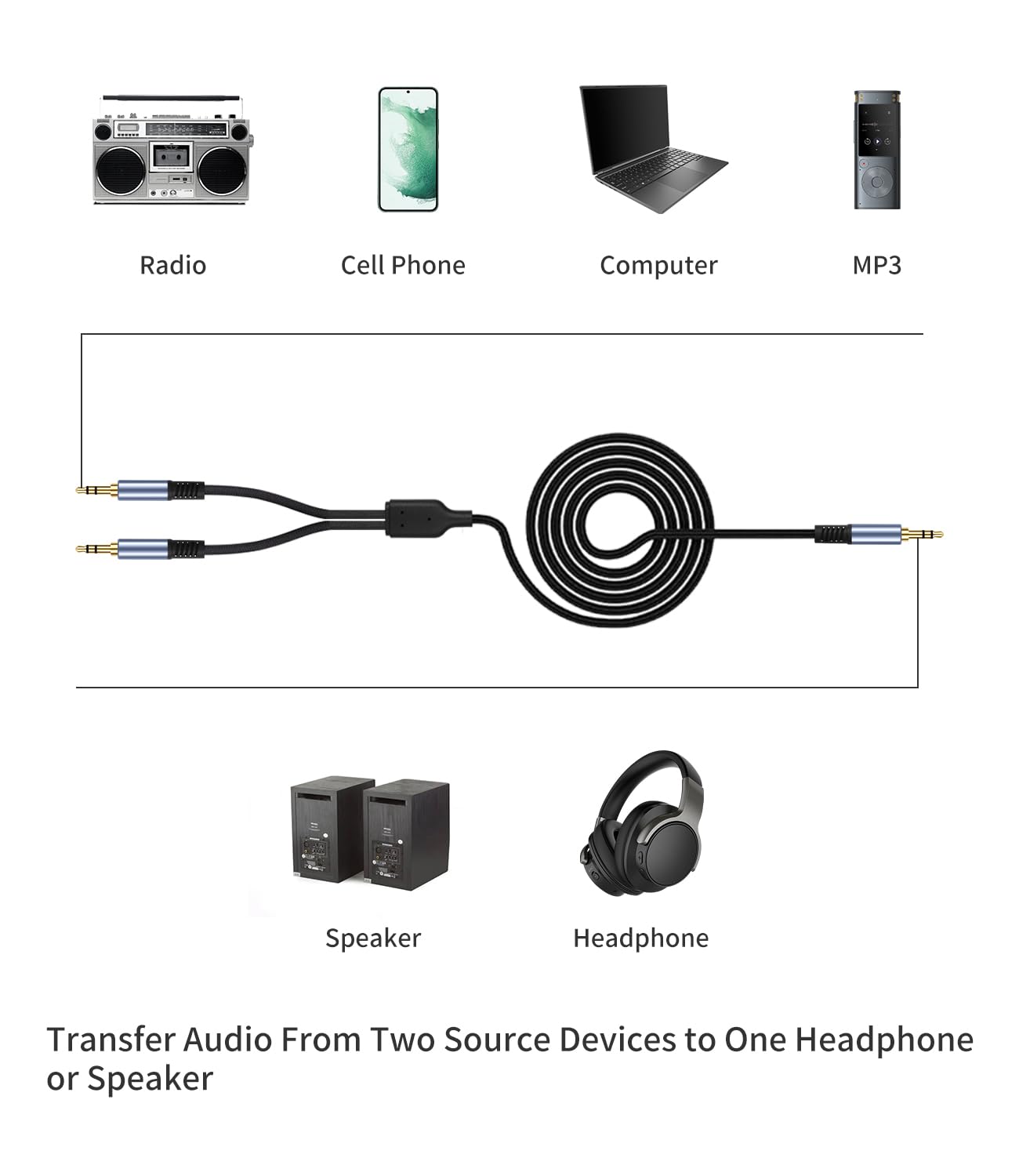Menewstart 1/8" 3.3FT, 3.5mm Sets TRS Stereo Splitter Cable Black, Male to Dual Male, Y-Splitter Stereo Audio Cable