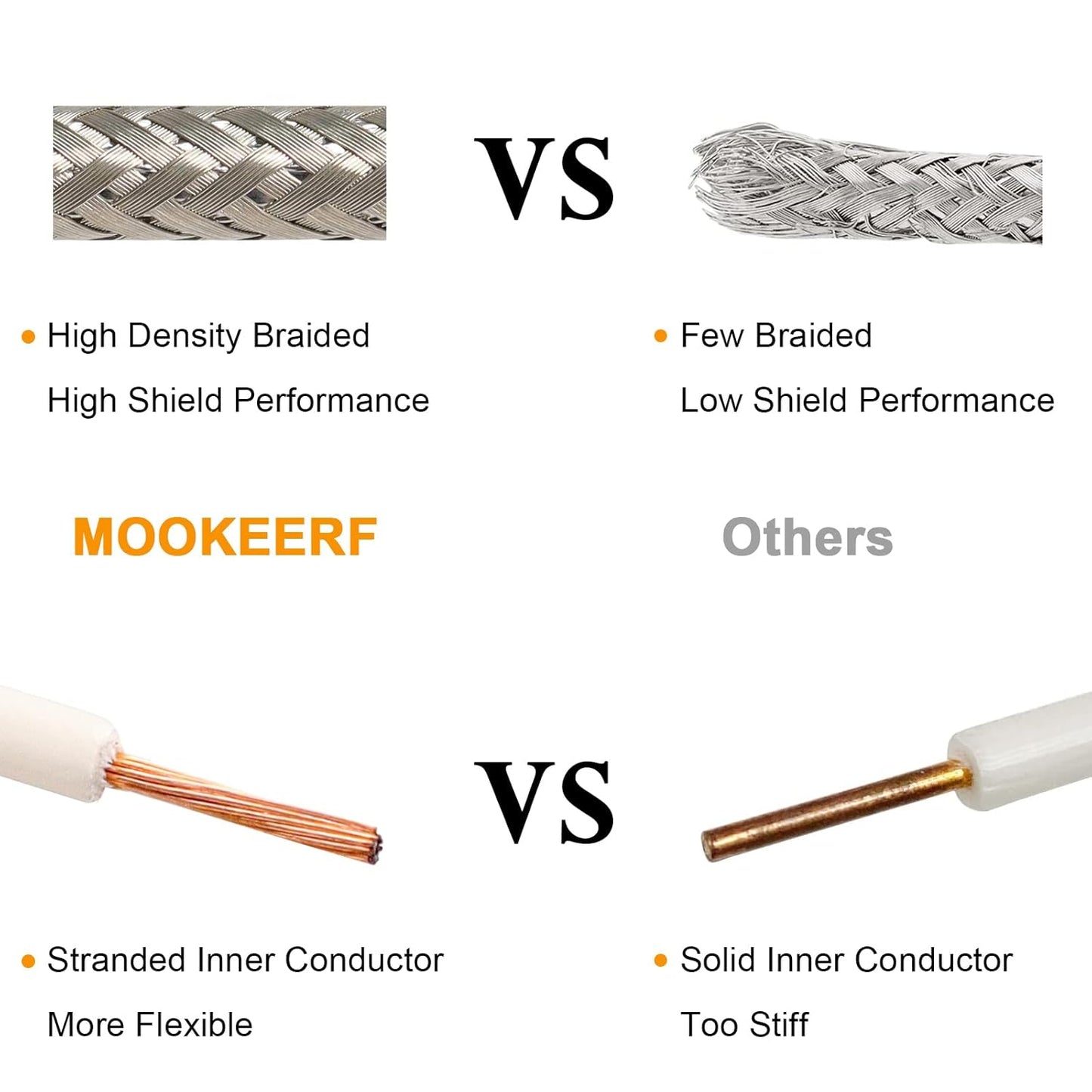 20ft,RG8X PL259 50 Analyzer,Dummy MOOKEERF CB Coax Cable Stranded Core UHF Male to Male Low Loss CB Antenna Cable Ohm
