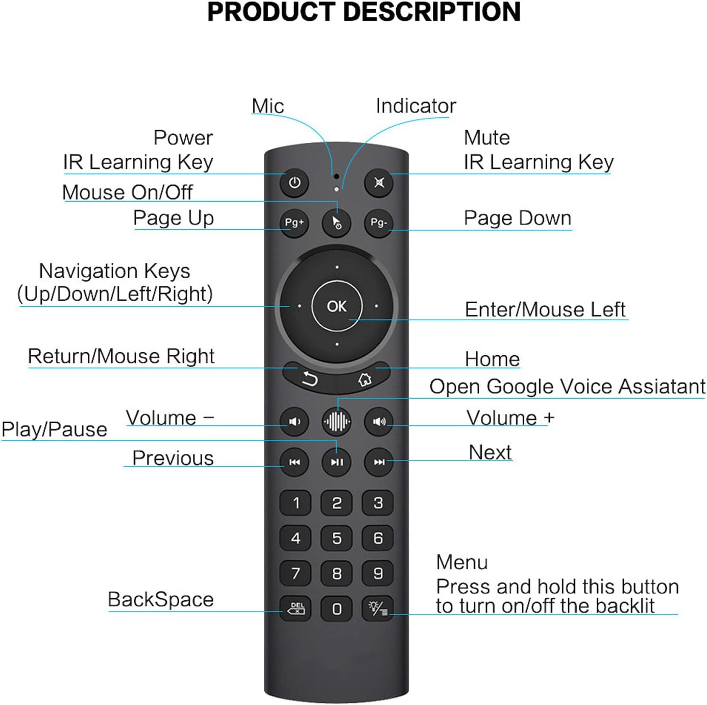Sanpyl G20S etc(G20S Pro Voice Air Remote, IR Learning, USB Backlight Remote Keyboard with Gyroscope for TV Box, PC