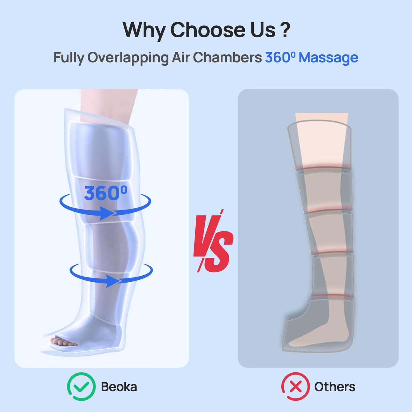 beoka Leg Massager for Circulation and Pain Relief, Leg Recovery System for Fast Recovery, Cordless Air Compression Boots with 3 Modes 5 Intensities for Athletes Runners and Travelers-Plus M