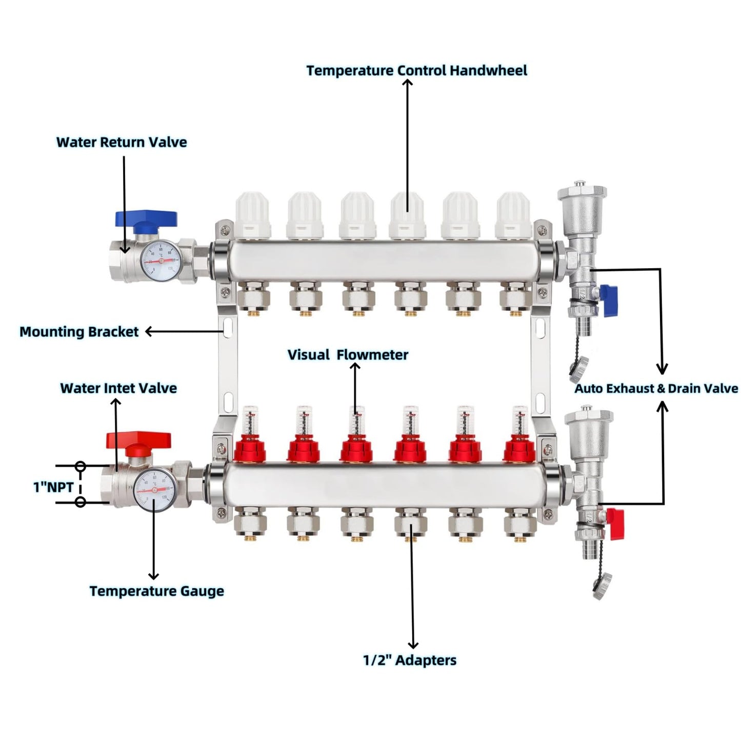 YUFUYEK 6-Branch PEX/Radiant Heat Manifold，1/2" PEX Tubing Manifold,304 Stainless Steel Floor Heat Manifold Kit with 1/2" Adapters Included for Hydronic Radiant Floor Heating (6-Loop)