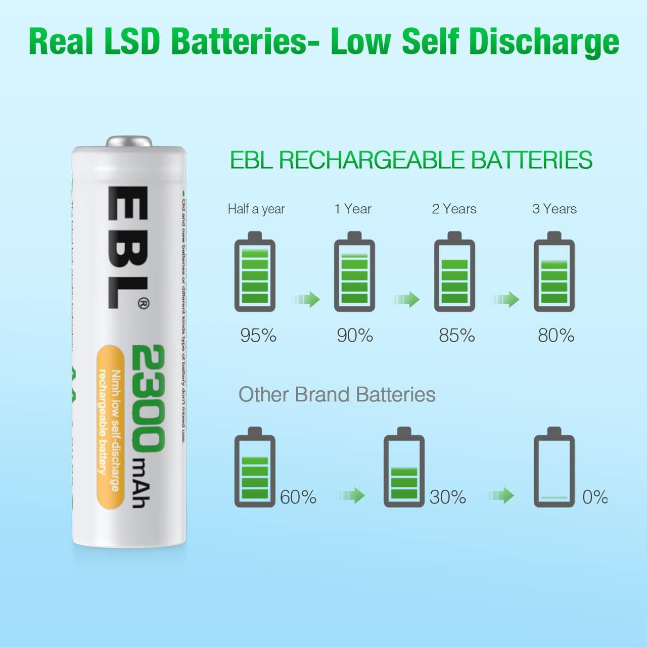 EBL 8 Pack 2300mAh 8-Bay Rechargeable AA Batteries and Battery Charger with Built-in Charging Cable, Ni-MH Duable A