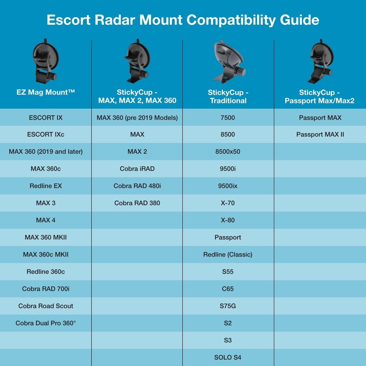 Escort 360 (0020058-1) Original StickyCup Silicone Suction Windshield Mount for MAX and More Compatible Radar Detectors