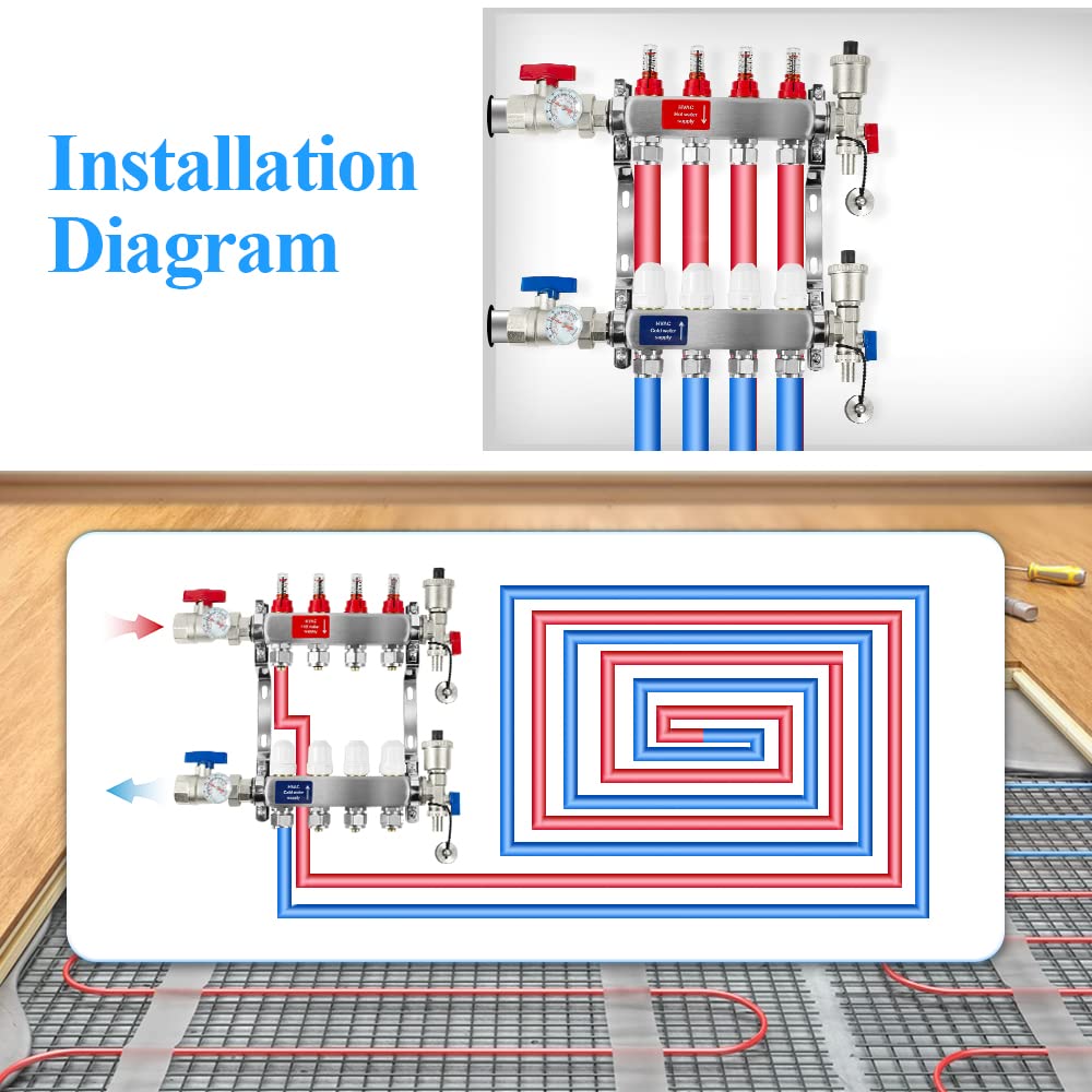 AB 3 Loop PEX/Radiant Manifold, 1/2 Inch Compatible Outlets, Up to 1.3 GPM Flow Valve for Hydronic Radiant Floor Heating(1/2" Connectors Included)