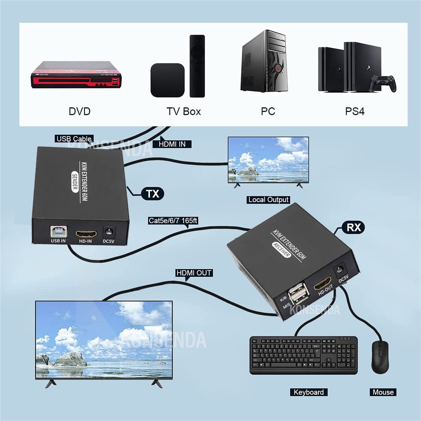 XYKJOBC 60M Cat5e Cat6 1080P HDMI KVM Extender Over HDMI USB KVM Extender Transmit with Loop Out Support USB Keyboard