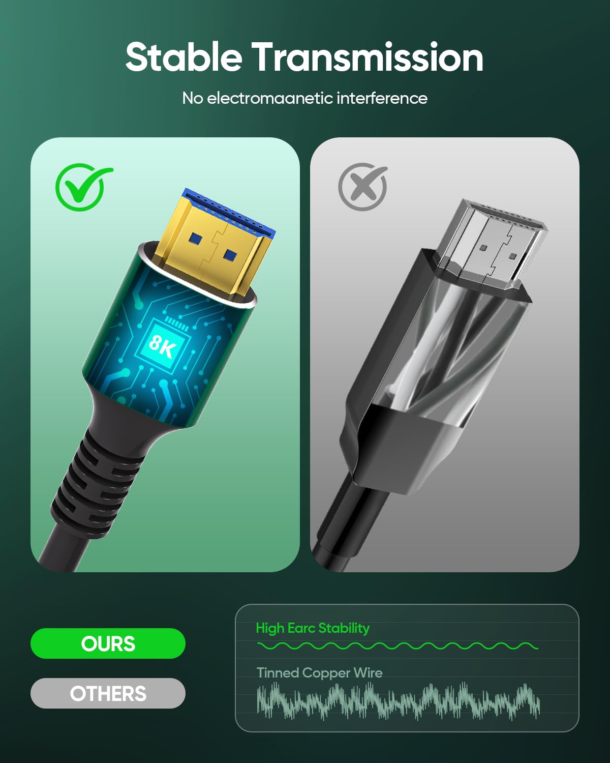 SHKI 8K 4K 10K 48Gbps 1.5FT/0.5M, 2.1 Cord-4K@120Hz 8K@60Hz, 2.2 2.3, 10 TV/PS5/HDTV/Blu-ray HDMI Cable Ultra High