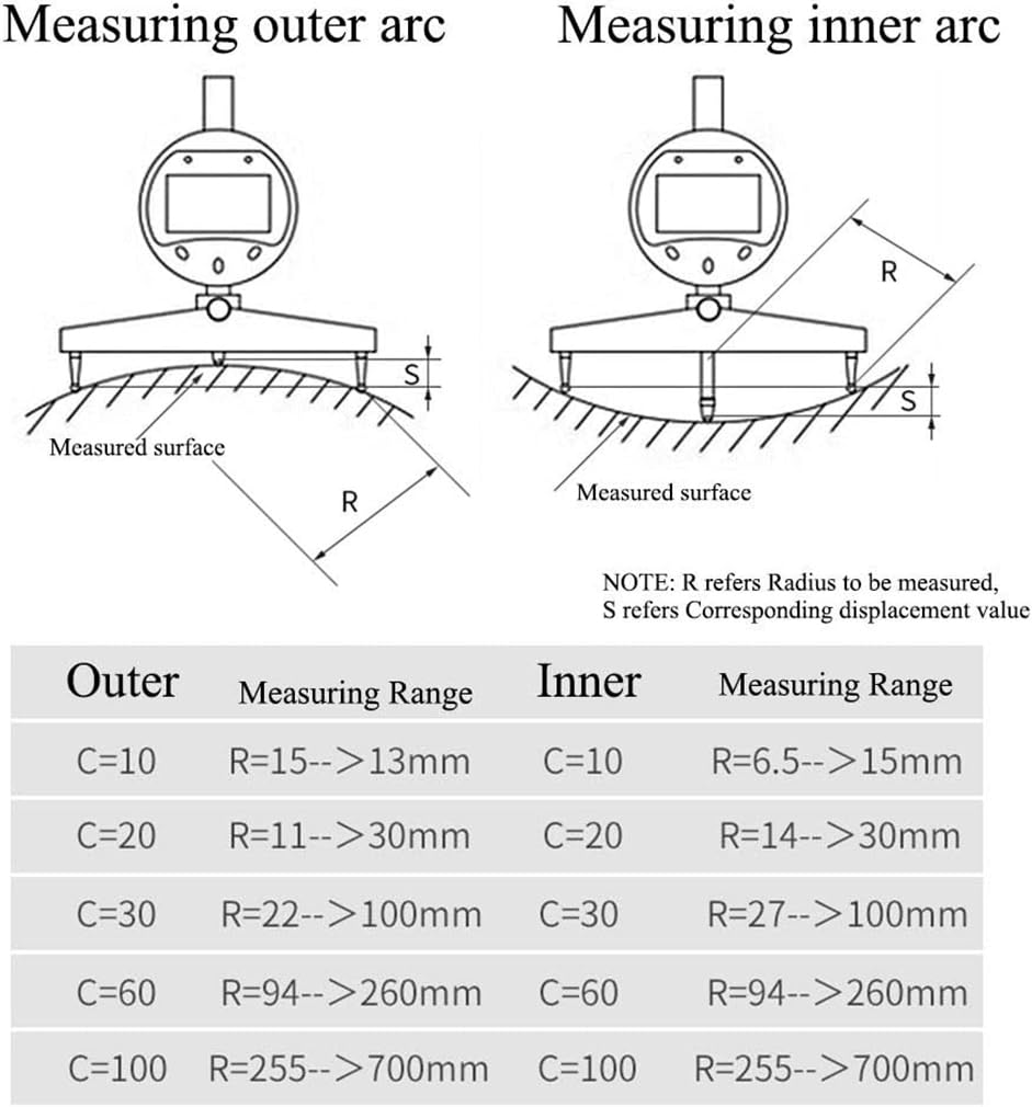 AICEYI Digital Inner and Outer Radius Measuring Instrument with 10mm/20mm/30mm/60mm/100mm Replaceable Measuring Claws,Black Radius Range: 5-700mm (0.2-27.5in”), Linear Range: 0-12.7mm (0-0.5in”)