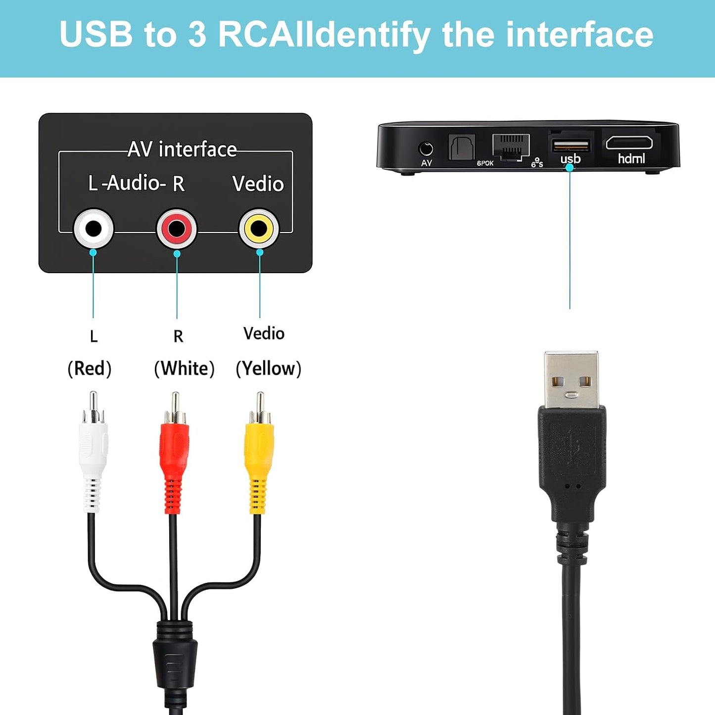 Zelphvt 5ft USB to RCA Cable USB Male to RCA Male Stereo Audio Cable Converter USBs RCAs Audio Cables for DVDs Digital