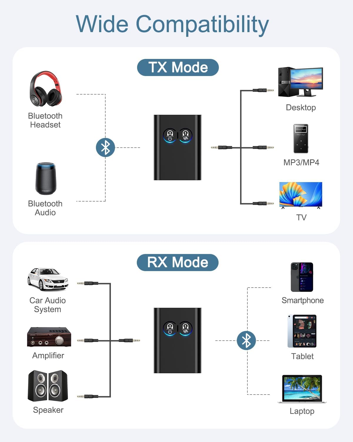 Ankilo 5.2 2-in-1 Bluetooth Transmitter Receiver, Upgraded Airplane Wireless Adapter, Dual Link AptX