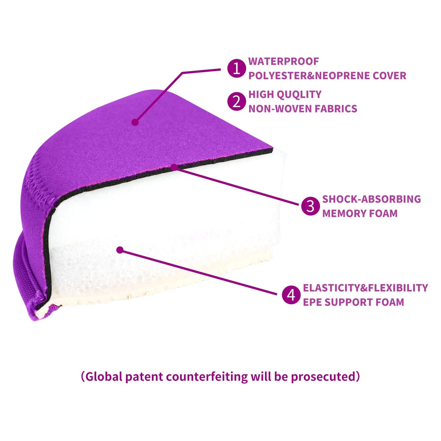 ECOESPTI Yoga Knee Pad, 1.57 Inch Thick, Memory Foam and EPE Foam, for Knees Elbows Wrist Hands Head Yoga Pilates Work Out Kneeling Pad, Exercise Mat 2 purple