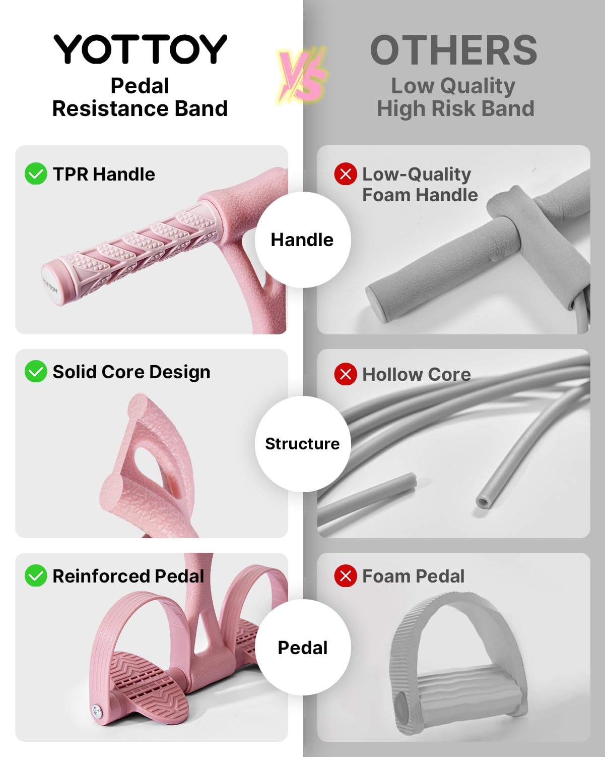 YOTTOY Pedal Resistance Band, Thick Elastic Tension Rope with Handles, Sit-Up Pull Rope Fitness Equipment for Leg, Arm, Abs, Waist, Home Gym & Yoga Training for Women & Men (Pink, 35 pounds)