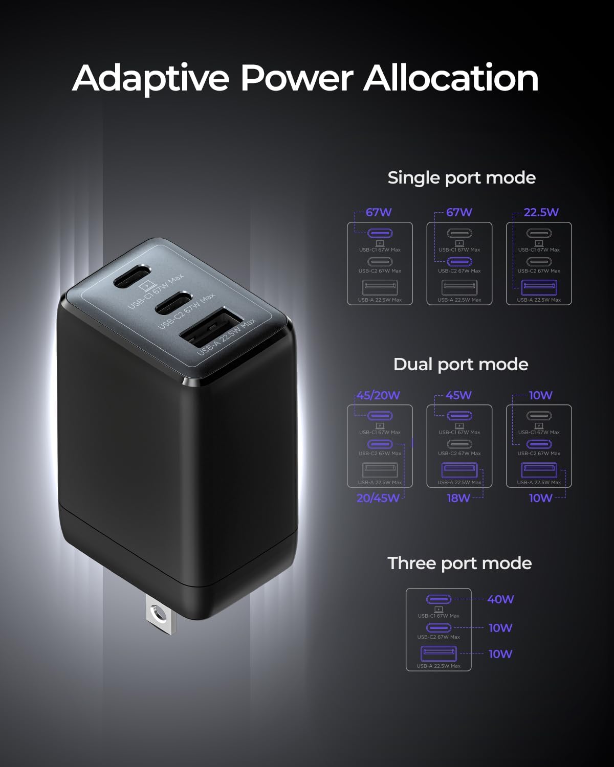 wegear 67W 3-Port 16/15/Pro, S25/S24, Note20, USB C Charger, GaN Fast Charging Block with Foldable Plug, Compatible