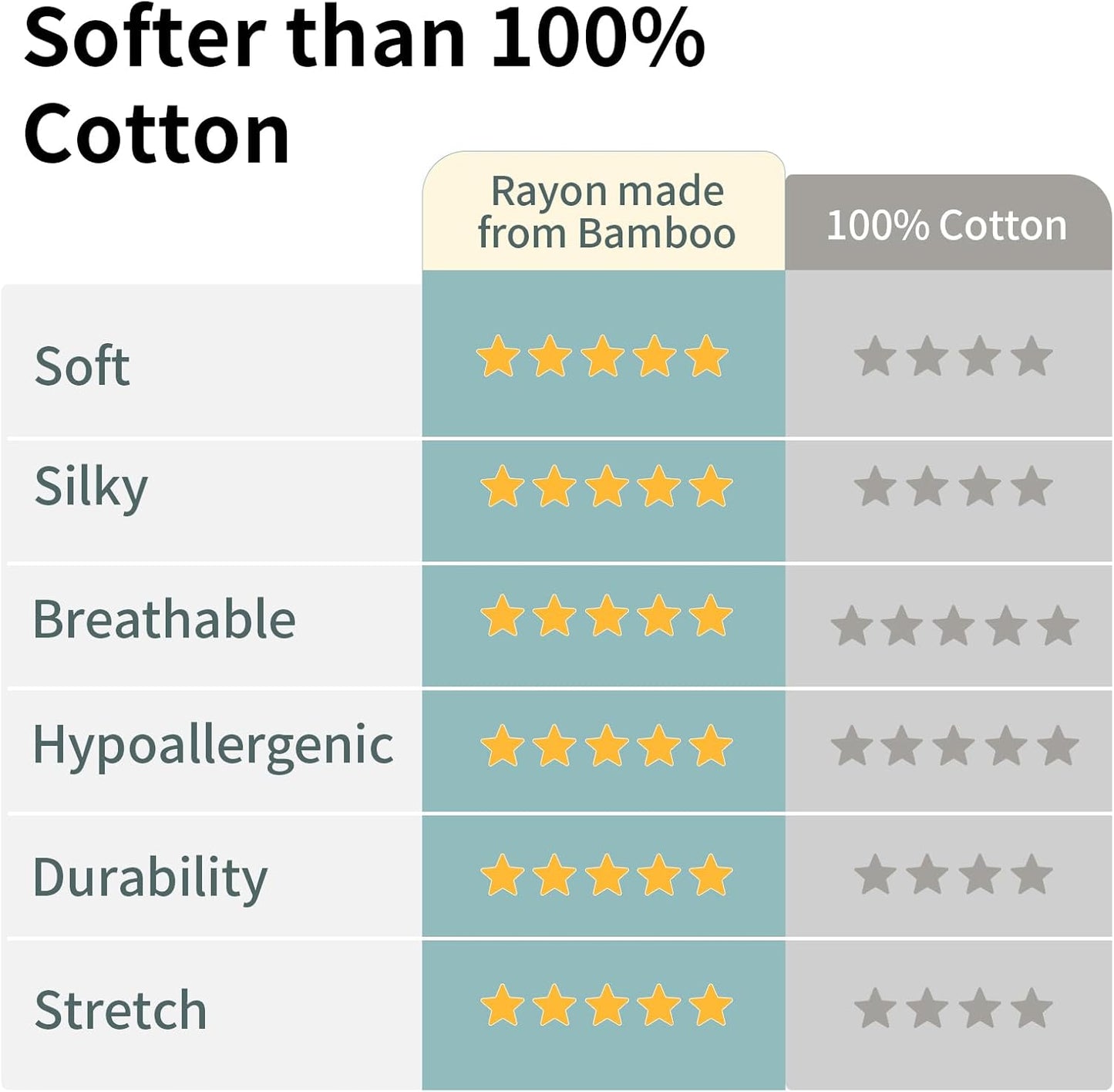 Okayinn BubblePanda Baby Bodysuit - Soft Rayon Bamboo Unisex Onesie for Infants 0-24 Months