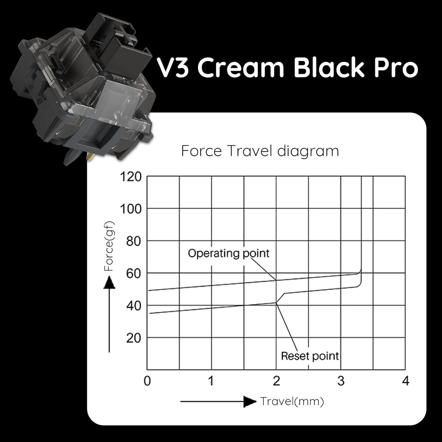 Akko V3 5-Pin (45pcs) Creamy Black Pro Keyboard Switch with Dustproof Stem for Mechanical Gaming Keyboard, Linear