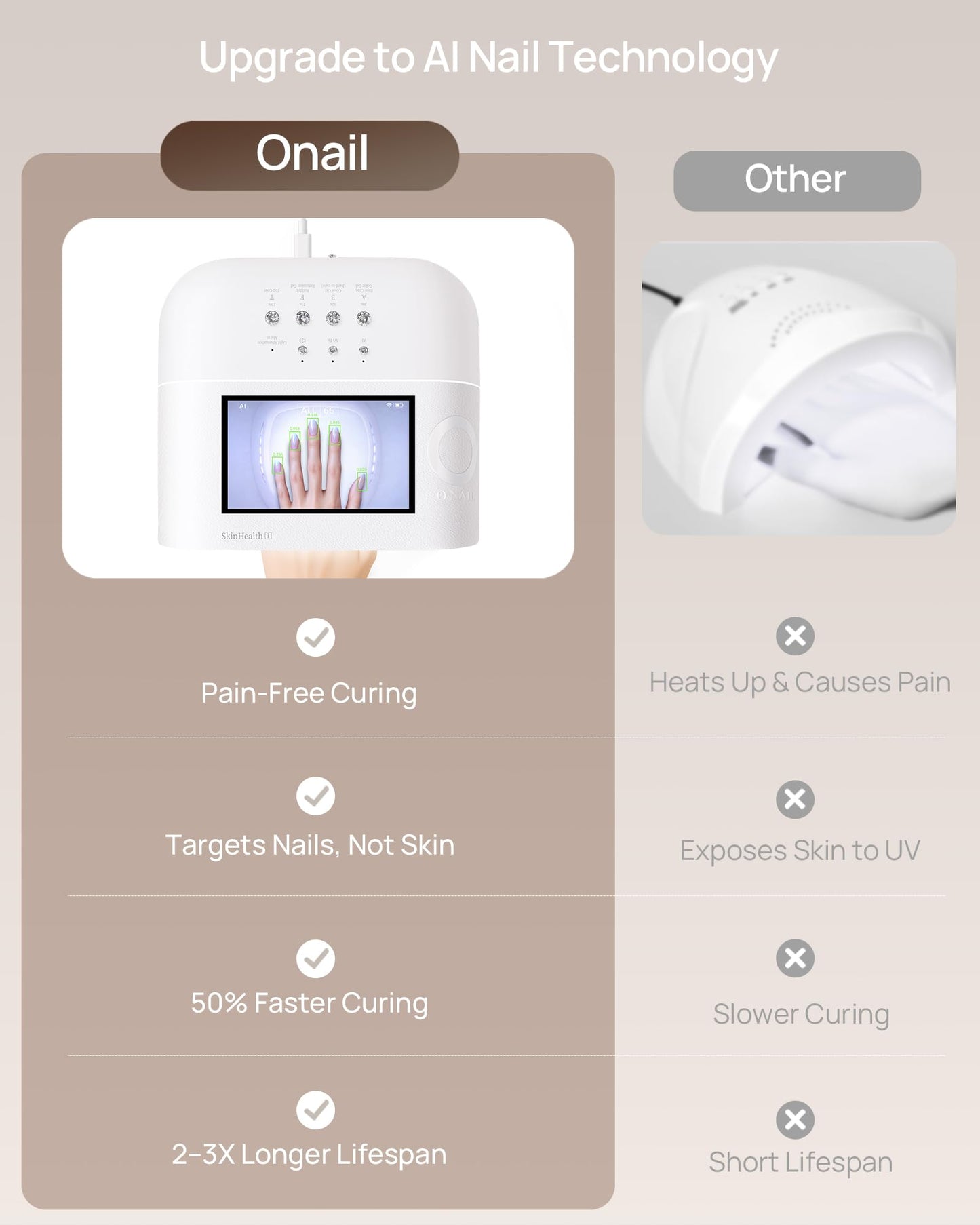 AI UV Nail LED Lamp-O NAIL AI Precision Scan,Reduce Excess UV Skin Damage-2in1 AI Computer&Nail Dryer with HD Visible Screen