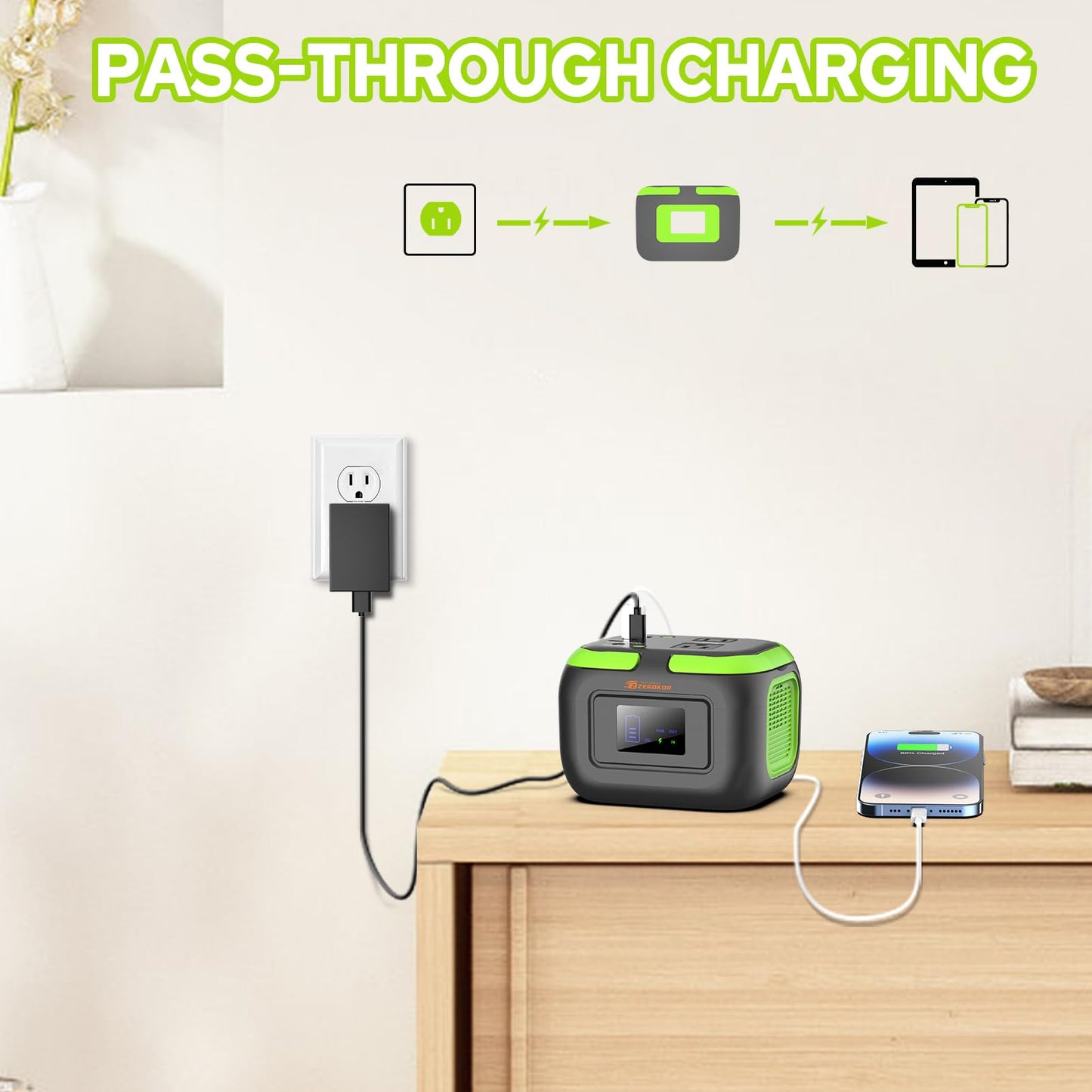 Portable Power Station with Solar Panel 30W, 120W 110V USB-C Solar Power Pack Battery Generator with Panel, Solar Power Bank with AC Outlet for Laptop Smart Device RV VAN Outdoor Tent Camping