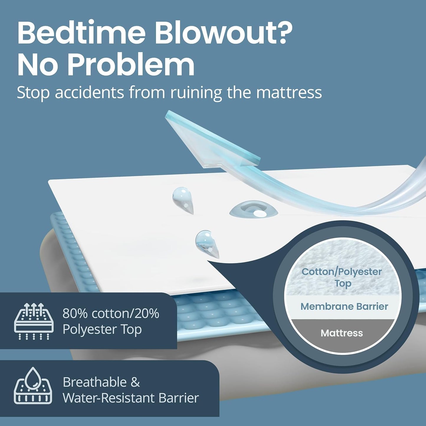 SafeRest Waterproof Mattress Protector - Twin Size Fitted Cover with Stretchable Pockets | Machine Washable Cotton Blend