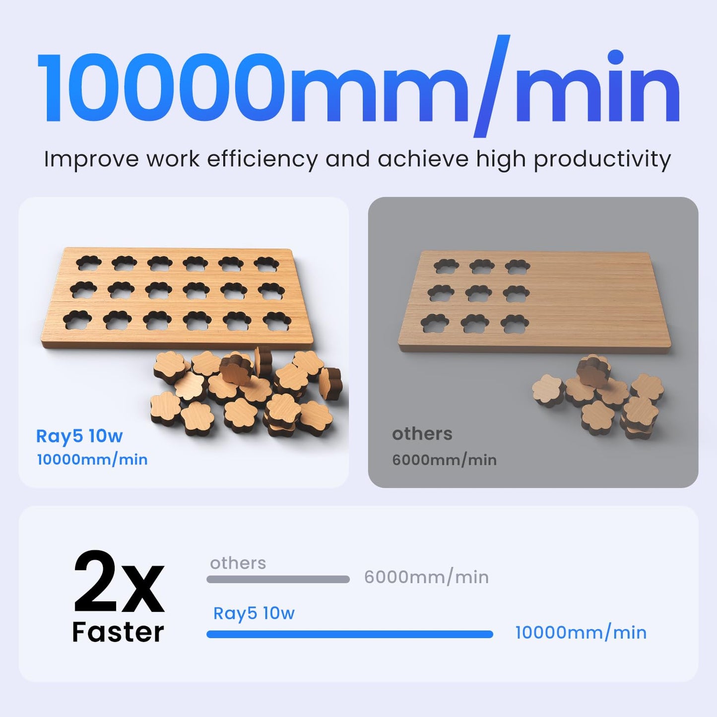 Longer RAY5 Laser Engraver, 10W High-Precision Laser Engraver, Compressed Spot CNC, App Offline Control, DIY Engraving Tool for Metal/Glass/Wood, Engraving Area 15.7 "x15.7"
