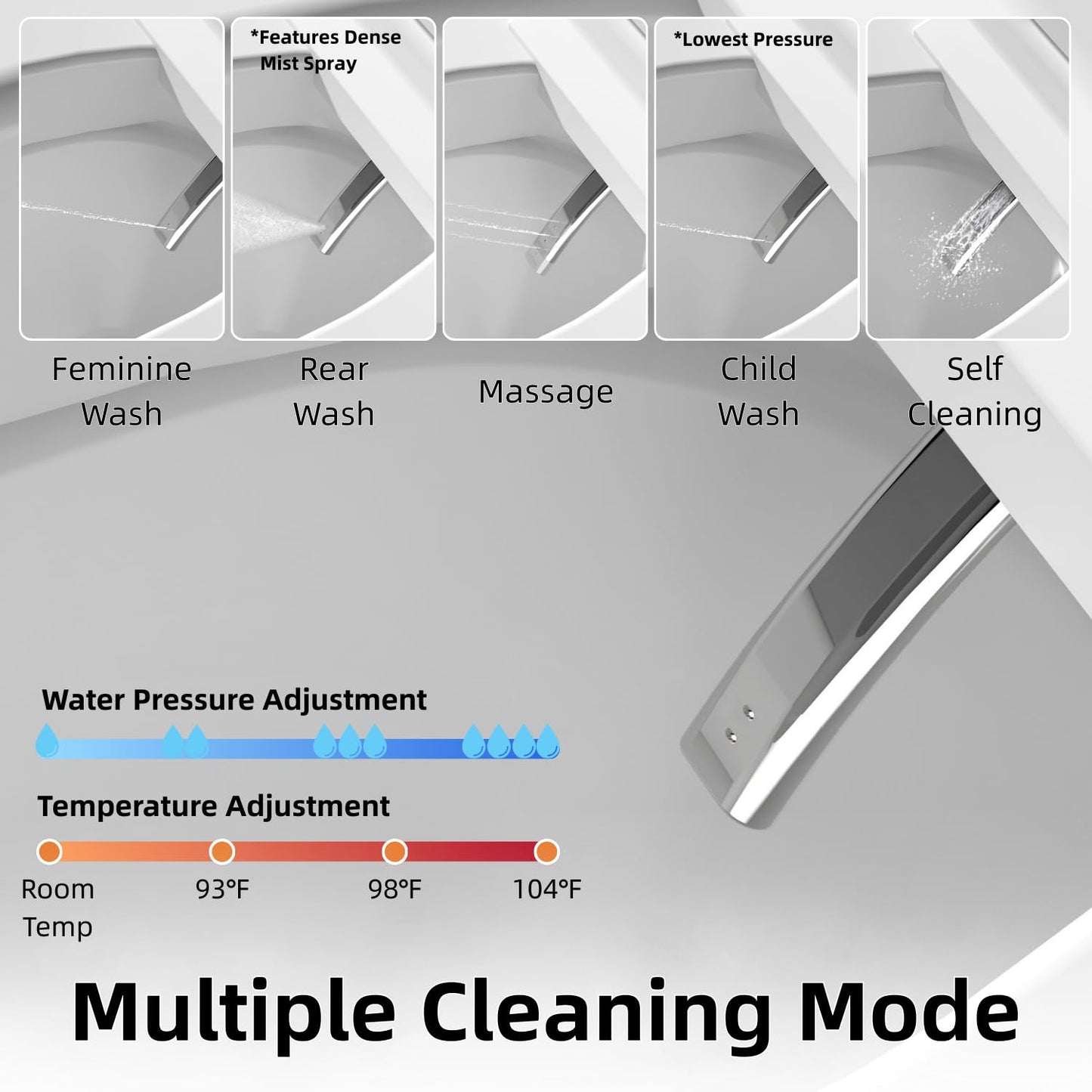 LOS FLEXI Y1 Smart Toilet, 1000g MaP Quiet Large-Pump Tech Flush, Foam Shield, ADA Comfort Elongated Bidet Toilet, Built in Tank, Dual Remotes, Auto Lid, Instant Warm Water & Air Dryer, Heated Seat