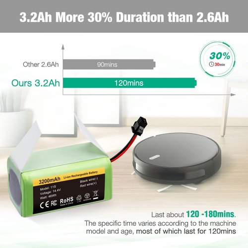 FirstPower 3.2Ah Compatible with Eufy Battery Replacement - Eufy 11s Battery, 11S Plus, 11S MAX, 12, 15C MAX, 15C, 30, 30C MAX, G10 Hybrid, G20 & Ecovacs Deebot N79DN622...