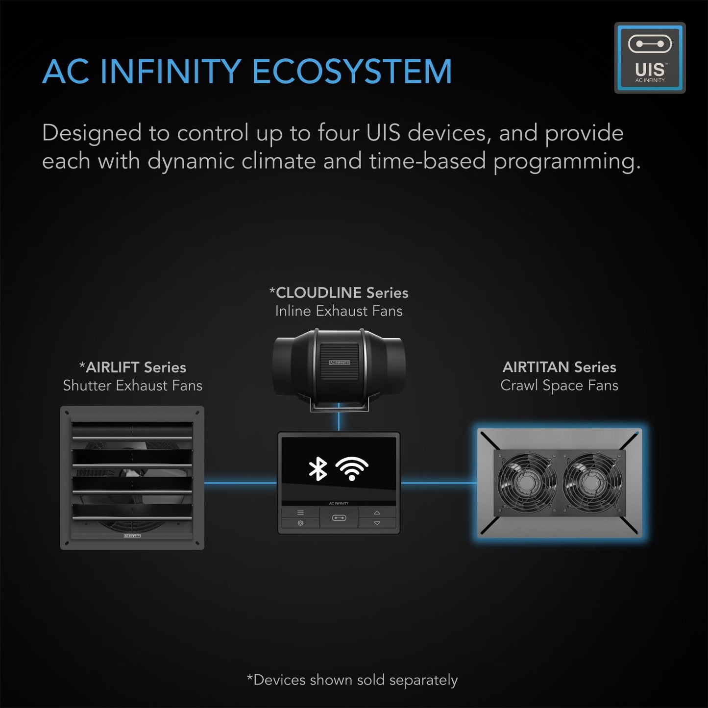 AC Infinity AIRTITAN T7, Ventilation Exhaust Fan 12" with WiFi Temperature Humidity Controller, EC Motor for Crawl Spaces, Basements, and Garages