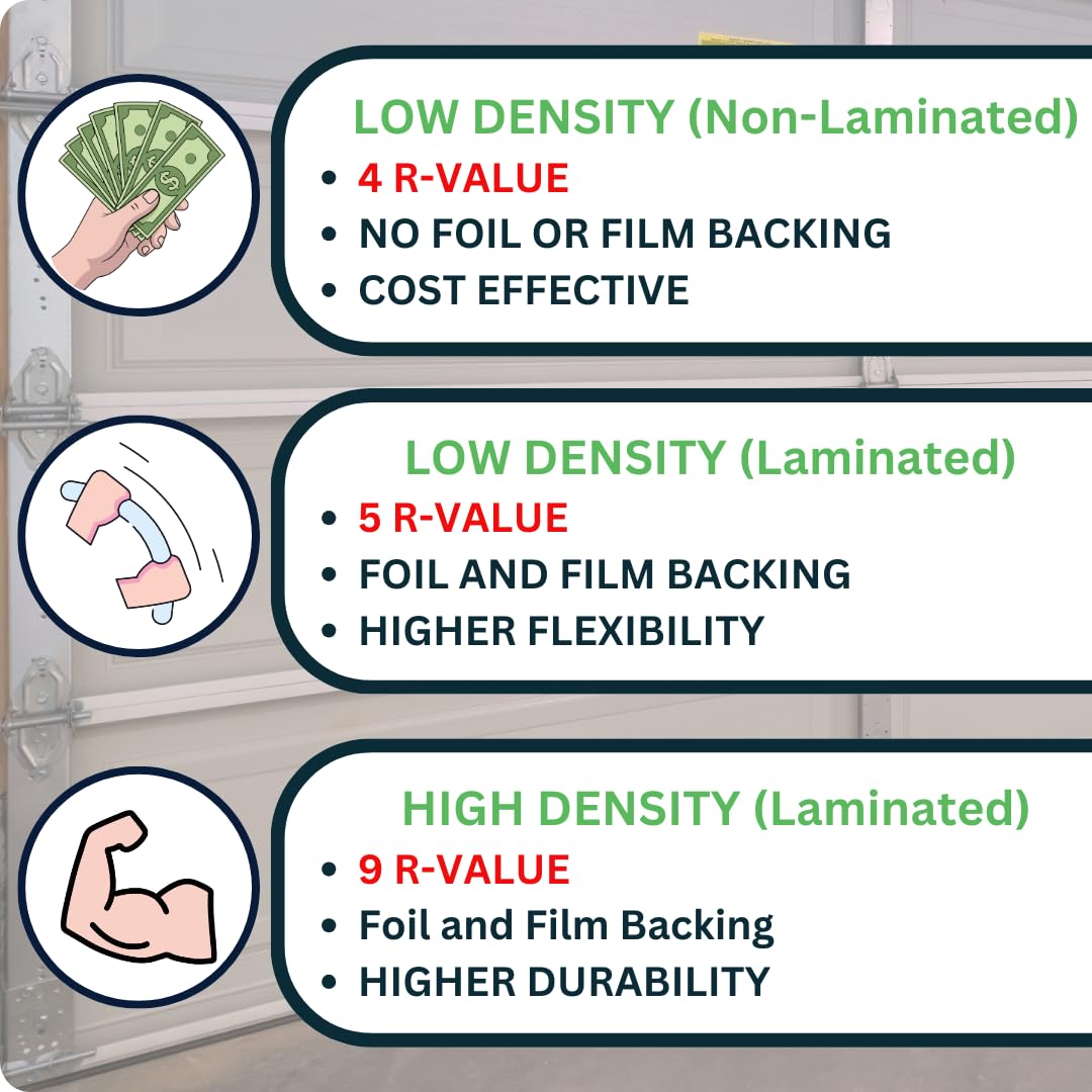 Generic Garage Door Insulation Kit, White EPS Foam Panels, 8 Pack, 1.25x20x54 Inches, R-Value 4.0, Temperature Control, Noise Reduction, DIY Installation, One Car Garage (Low Density Non-Laminated)