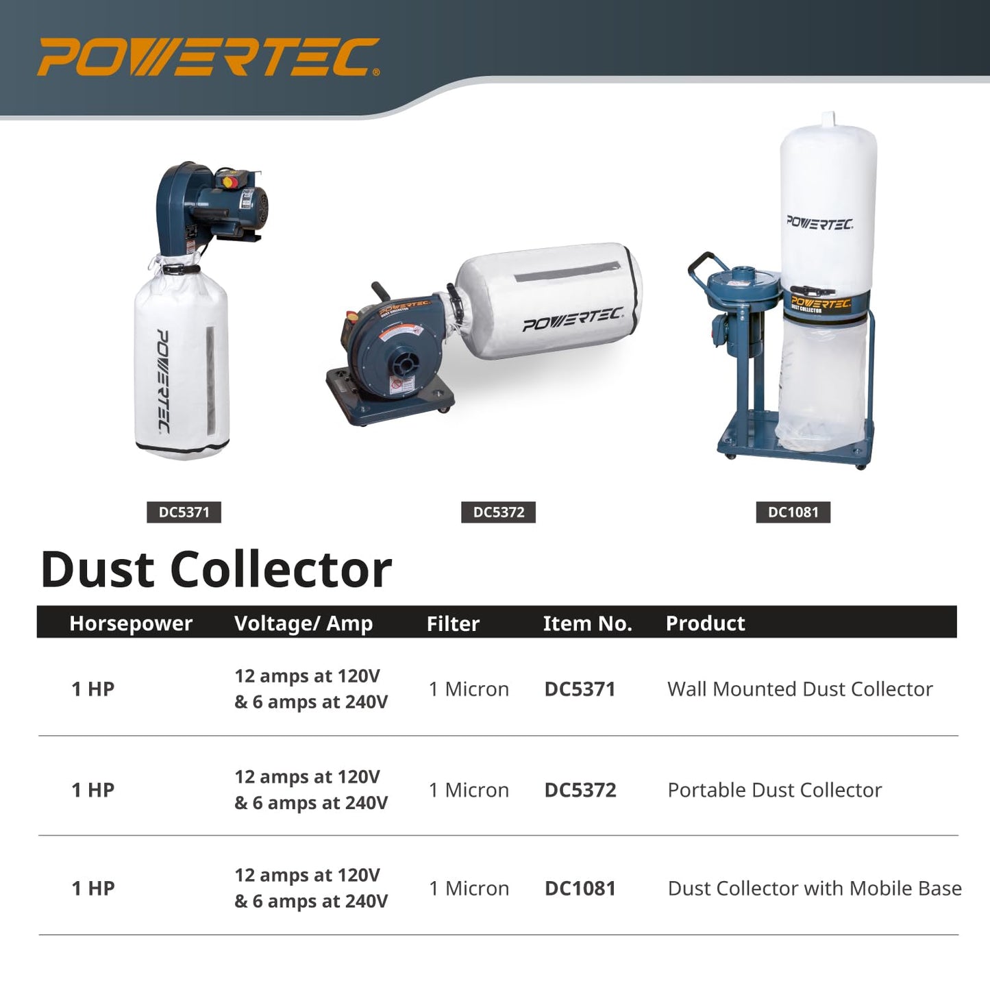 POWERTEC 1 HP, 560 CFM Wall Mount Dust Collector with 1 Micron Dust Collector Bags, Dust Collectors for Woodworking Dust Collection System (DC5371)
