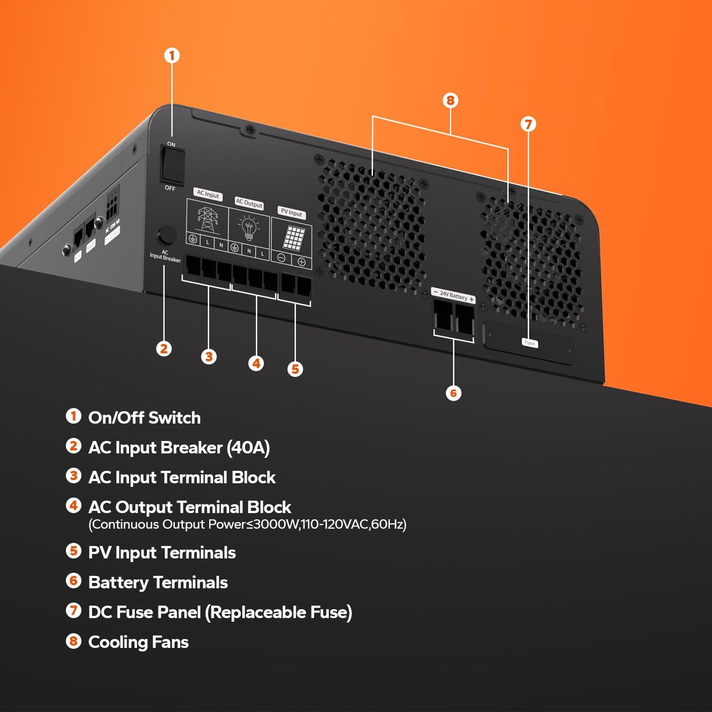 LiTime Solar Inverter Charger, 3000W DC 24V to AC 120V Pure Sine Wave Inverter with 60A MPPT Charge Controller, 50A AC Battery Charger, Uninterrupted Power Supply (UPS), RS485 Communication