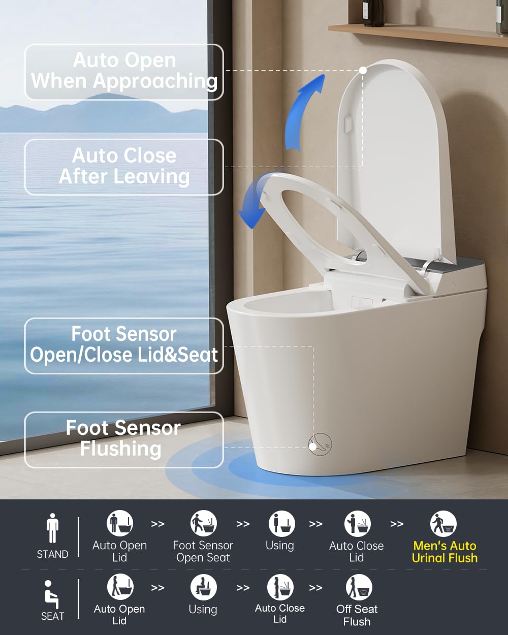EPLO Luxury Smart Toilet Bidet with 1000g MaP Powerful Flush, Foam Shiled,Auto Open Close,Men's Urinal Auto Flush,Moving Dryer,ADA Comfort Height,Glass Panel Modern Elongated Toilet with Tank G20MAX