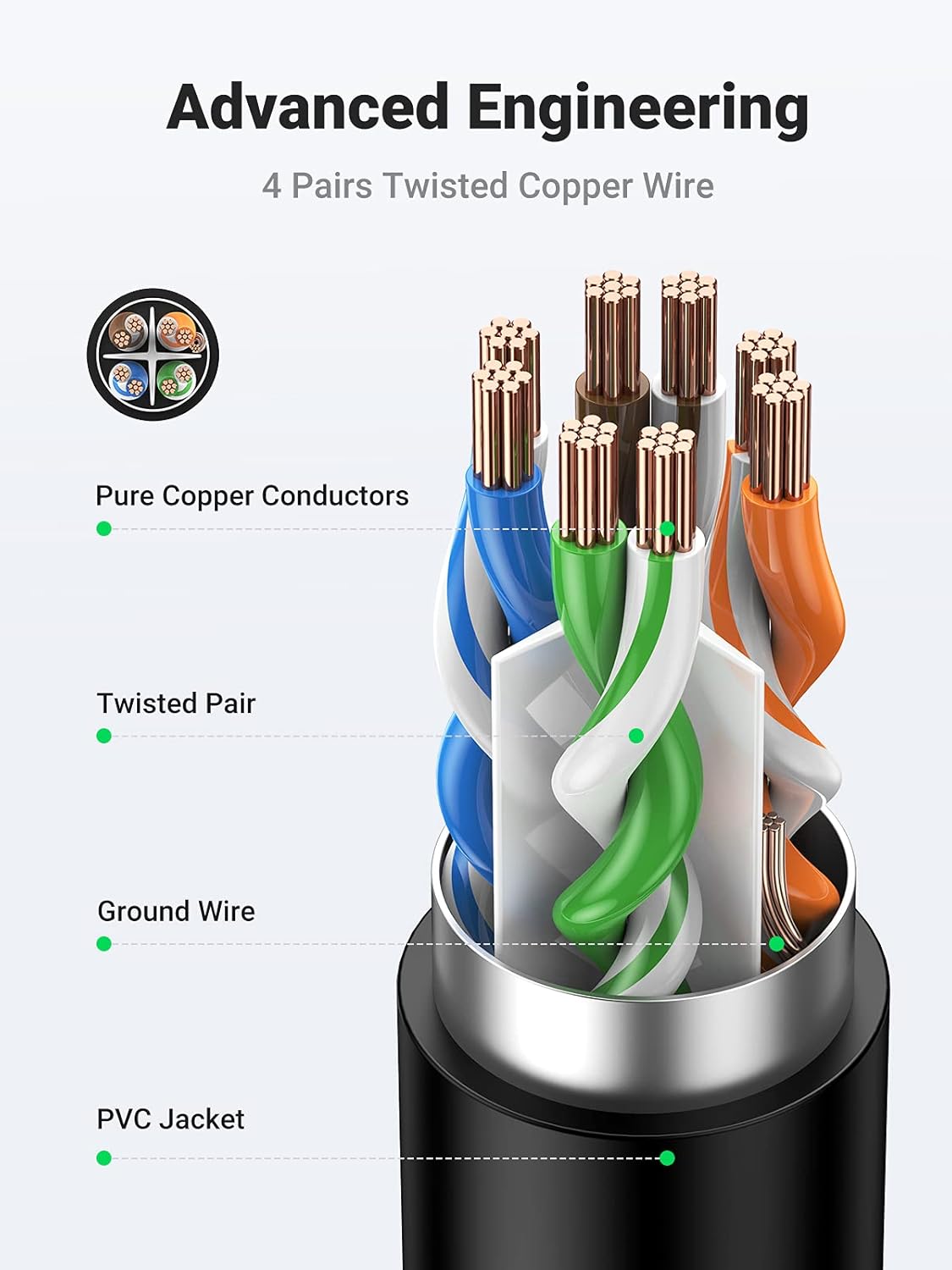 Cat6 6 RJ45 1.5FT UGREEN Ethernet Extension Cable LAN Cable Extender Cat Network Patch Cord Male to Female Connector