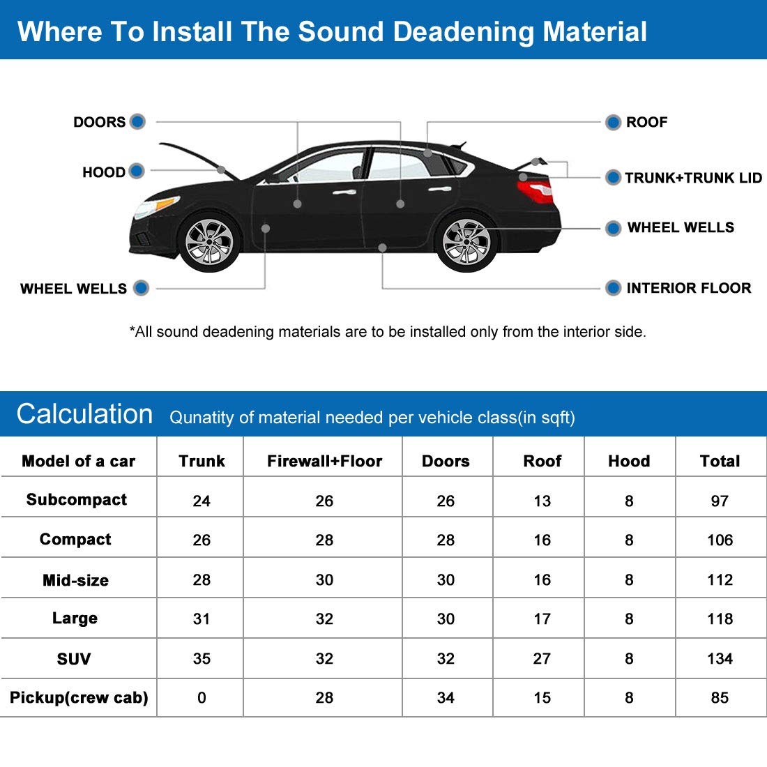 uxcell 394mil 10mm 21.5sqft Sound Deadening Mat Aluminum Foil Foam Car Fender Engine Heat Sound Deadener Insulation Mat 79" x 40" for Cars