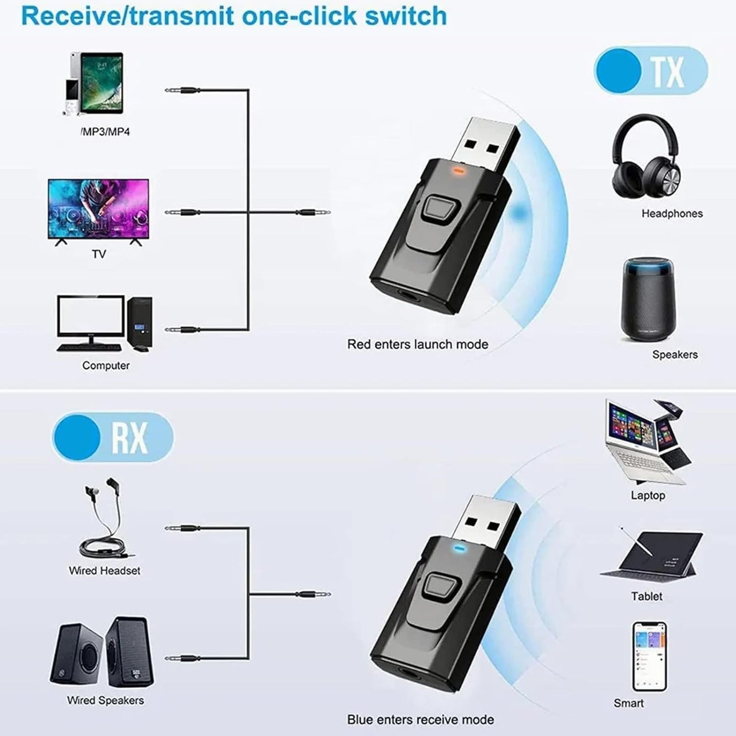 GAHQB 5.0 USB Bluetooth Transmitter for TV with Clear Sound Quality Plug and Play Stable, Bluetooth Adapter