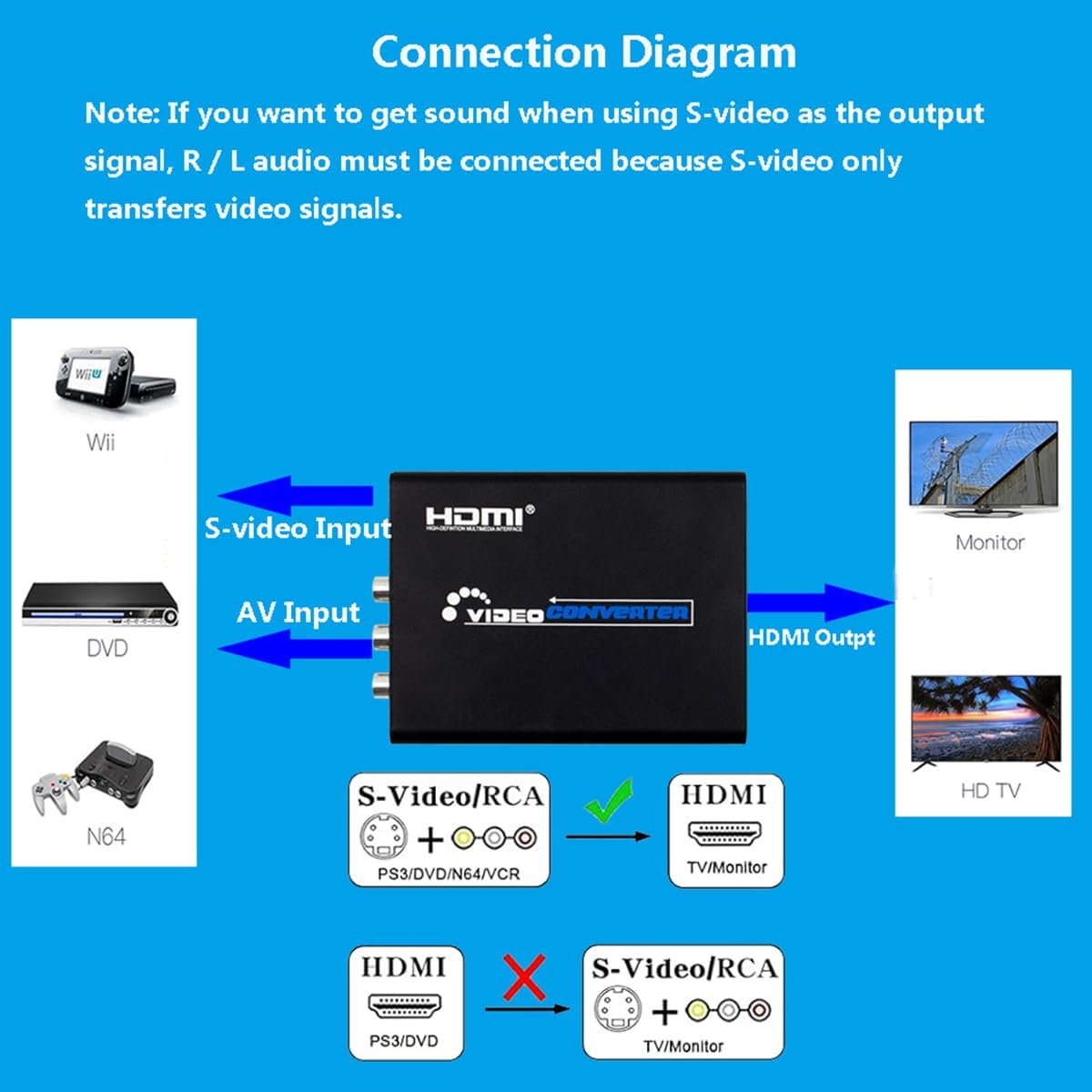 HDSUNWSTD 3RCA 4 3/16 9 /3.5mm 480P/576P/720P/1080P AV CVBS Composite & S-Video R/L Audio to HDMI Converter Adapter