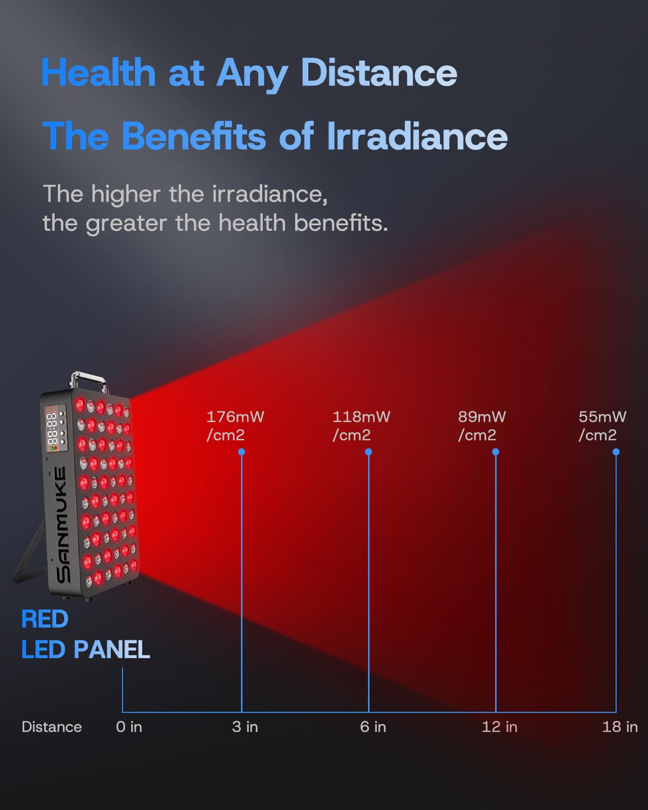 SANMUKE Red Light Therapy Panel, 660nm Red & 850nm Near Infrared Light Therapy Device for Face & Body, 60 PCS 45mil Individual High-Power LEDs with Remote Control Adjustable Angle & Timer Function
