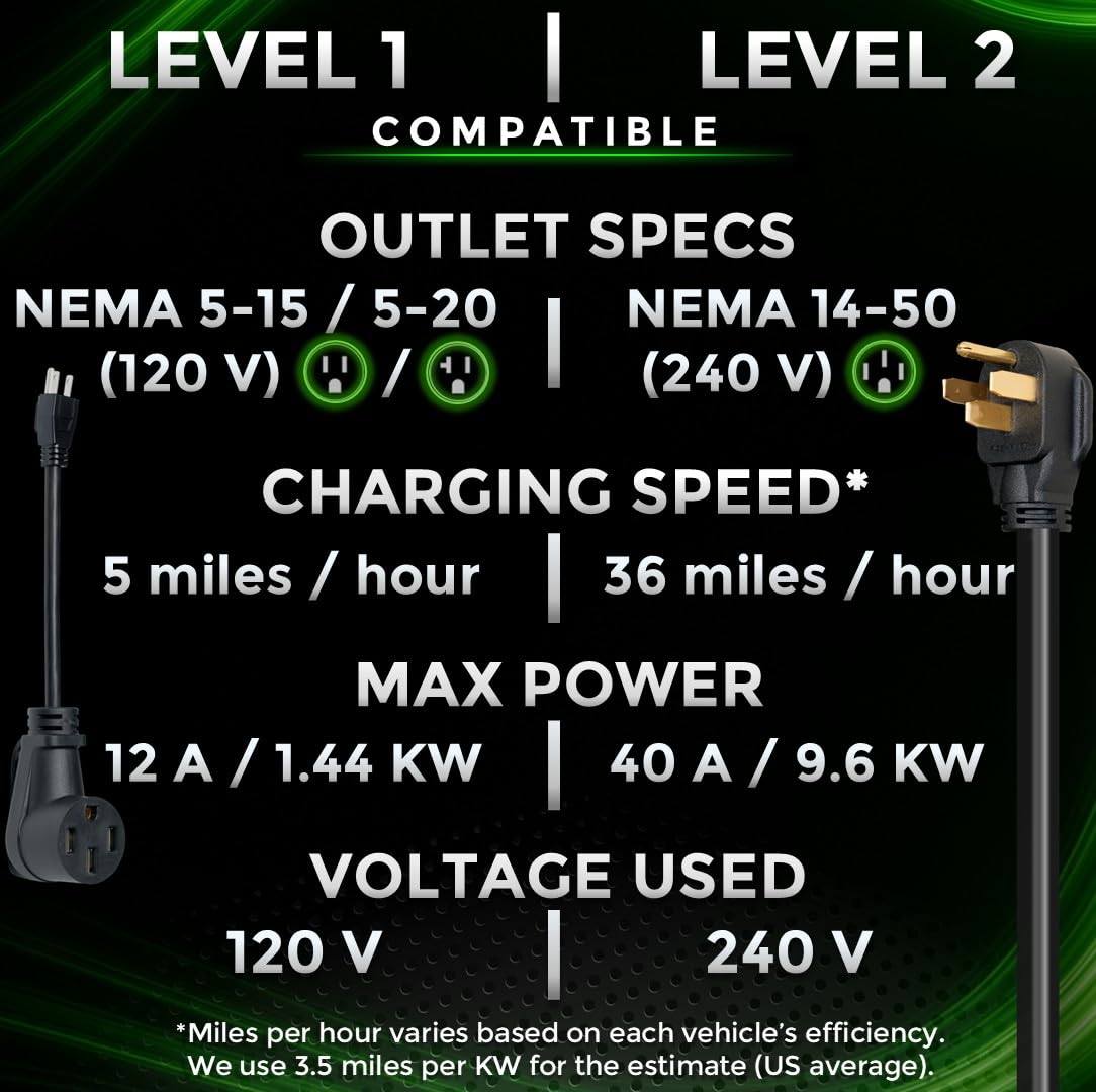 MACH 3 Fast 40 Amp Level 1&2 Portable EV Charger, Electric Vehicle Charging Station, 120-240V NEMA 14-50 w/ 5-15 Adapter. SAE J1772 car Connector & Tesla mobile NACS, Outdoor EVSE, 25ft Cable w/holder