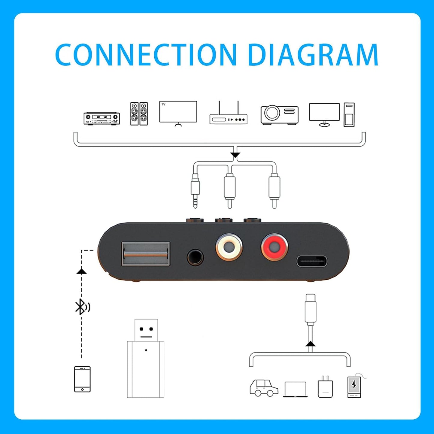 Xingbaichen 5.3 Bluetooth Audio Receiver Wireless RCA Bluetooth Adapter for Stereo Wireless Audio Receiver/USB Flash