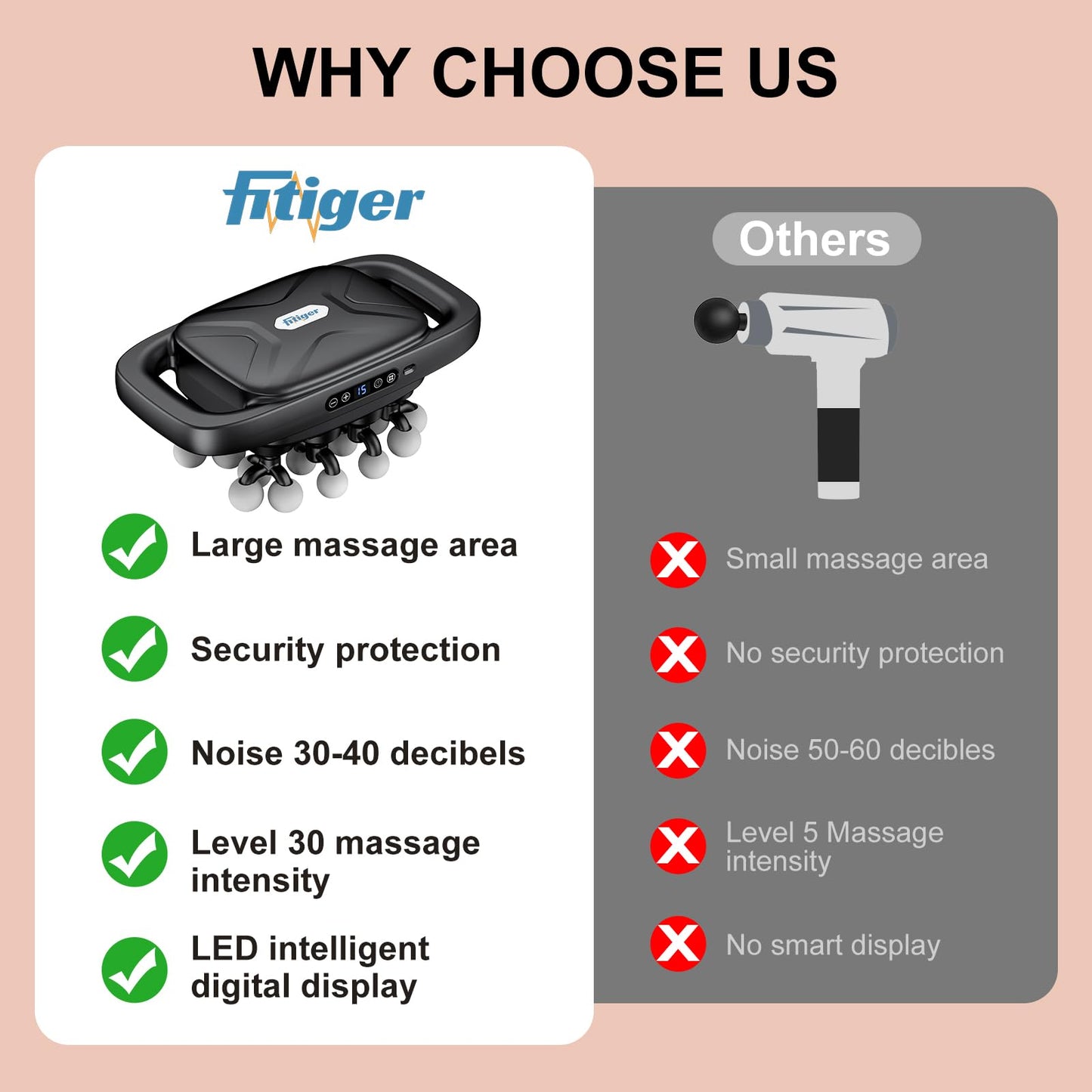 Fitiger Massage Gun Deep Tissue for Back, Shoulder and Neck Pain Relief, Powerful Shoulders, Back Massager, Legs, Foot Massager & Full Body Muscle Recovery with 20 Massage Heads, 3 Modes & 30 Speed