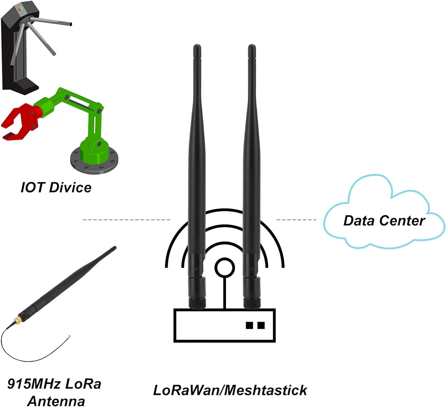 MakerHawk 2 Pack 915MHz 5dBi LORA Antenna Gain Omni SMA Male Connector + RF Antenna Adapter Cable
